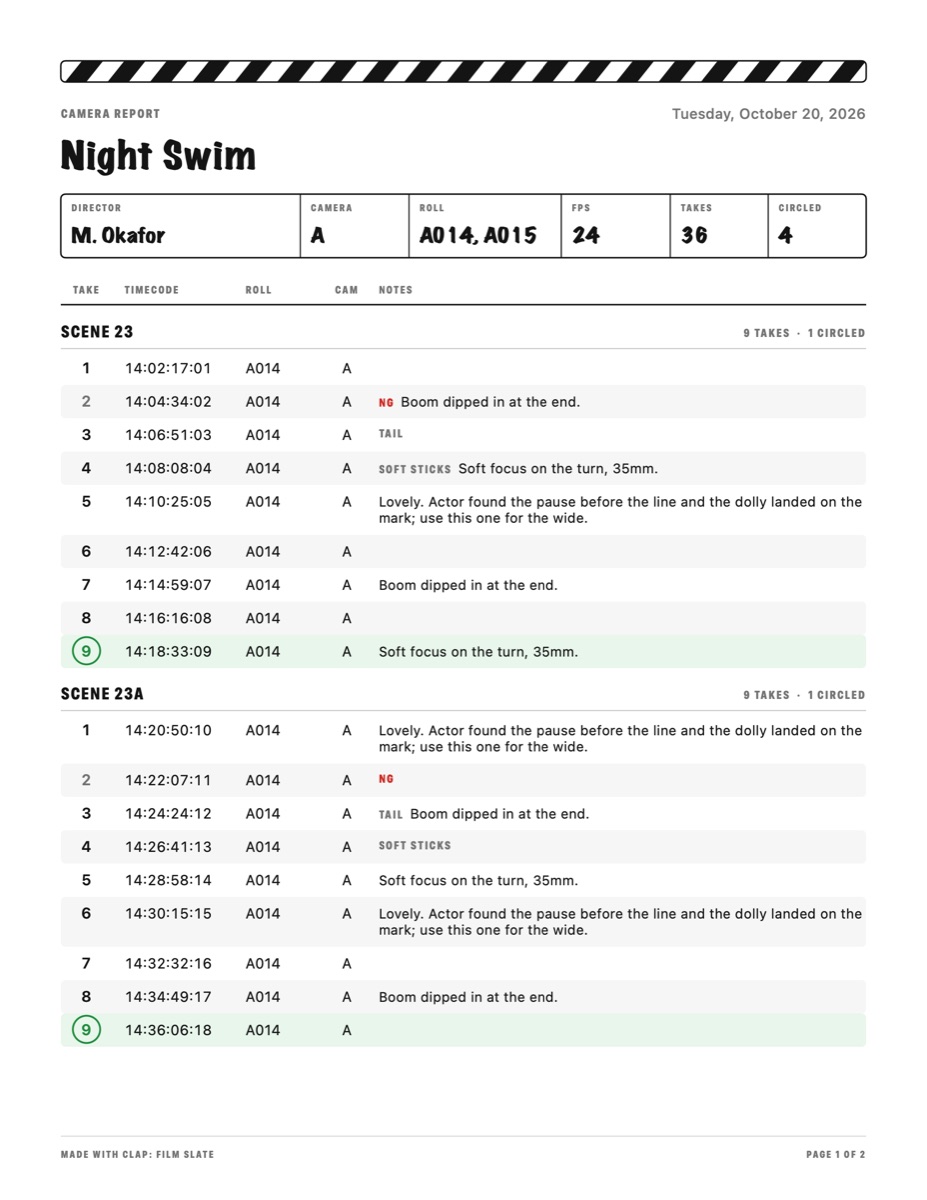 Clap's PDF camera report for Night Swim: director, camera, rolls, frame rate, and every take by scene with circled keepers and notes